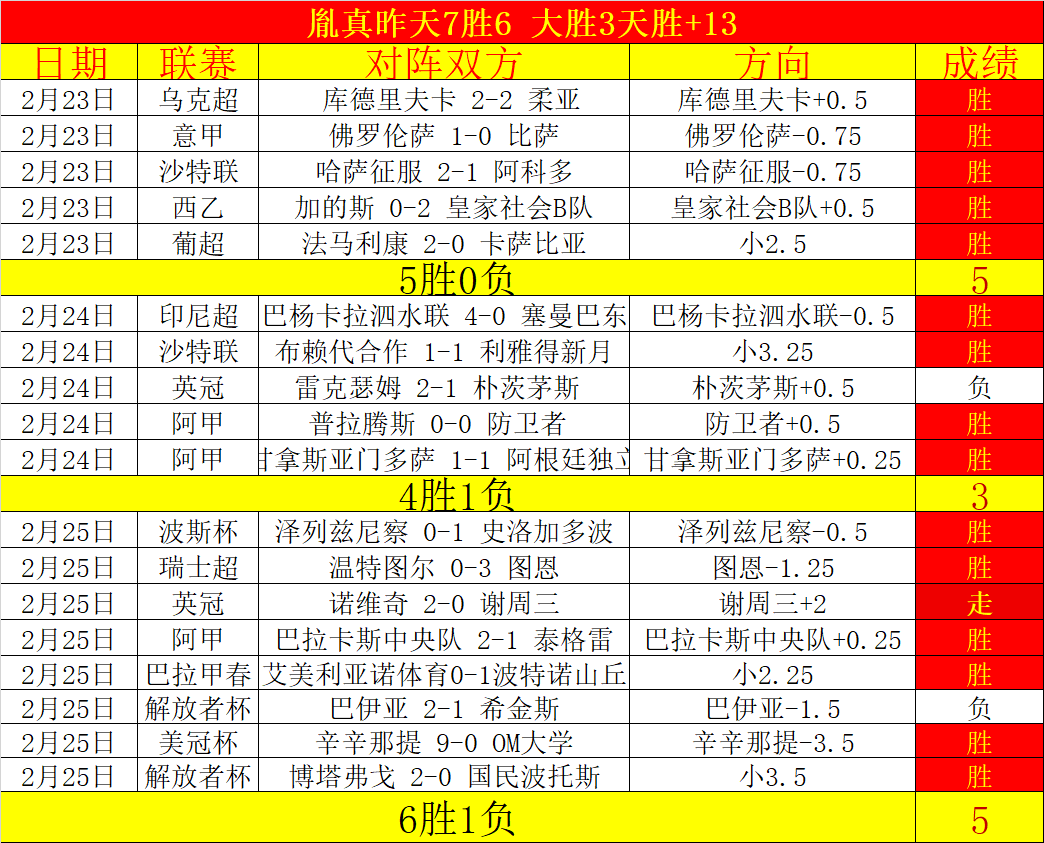 曼联财政压,欧联奖金支,却活在欧冠,万博manbetx体育平台,万博体育官网,万博体育app下载,ManBetX,SPORTS