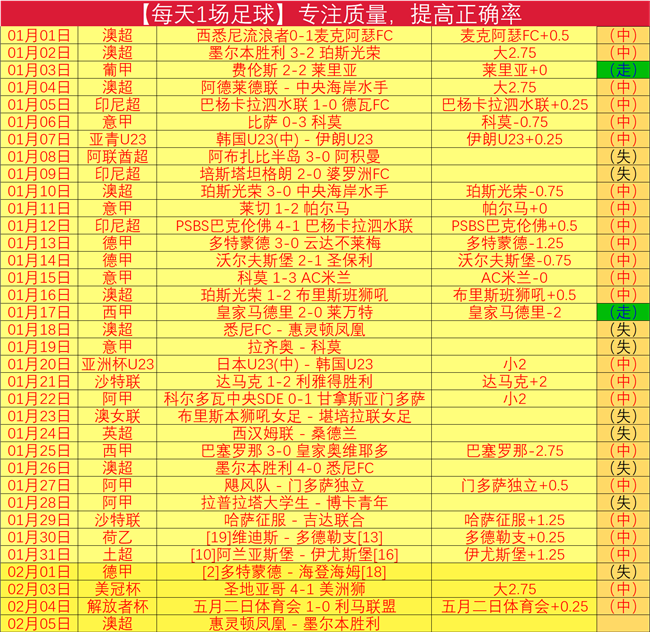 全力以赴仍,待花开,火箭新星潜,万博manbetx体育平台,万博体育官网,万博体育app下载,ManBetX,SPORTS