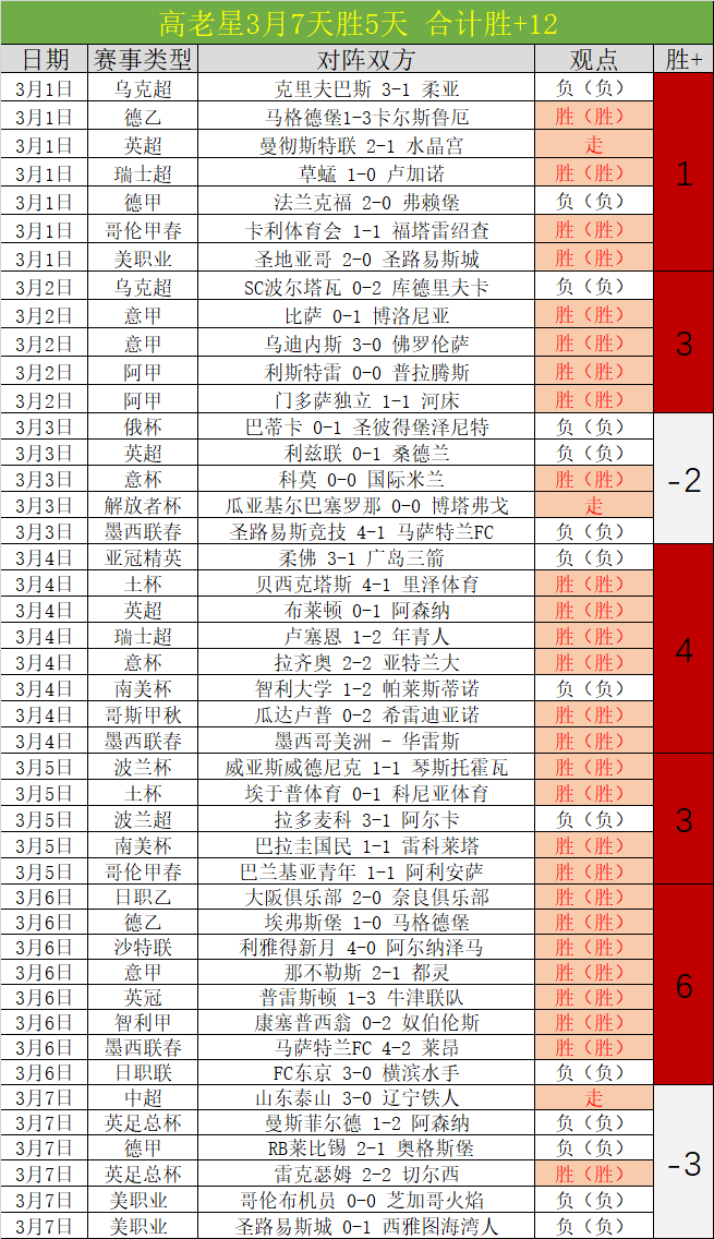 加纳乔评价,战平埃弗顿,下半场表现,万博manbetx体育平台,万博体育官网,万博体育app下载,ManBetX,SPORTS