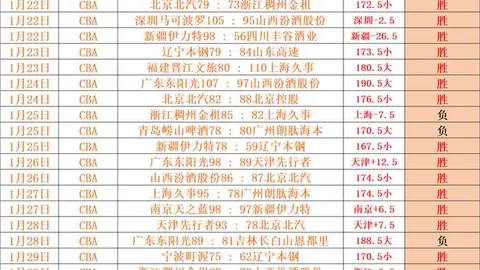 阿甲26胜17负：伤病豪门挑战全胜领跑者分析