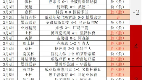 加纳乔评价战平埃弗顿：下半场表现更出色💪